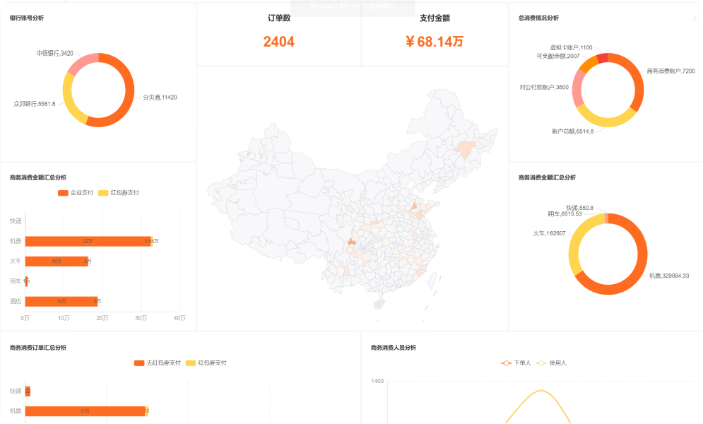 Embed finished analytics into your product with room for tailored reporting experiences.