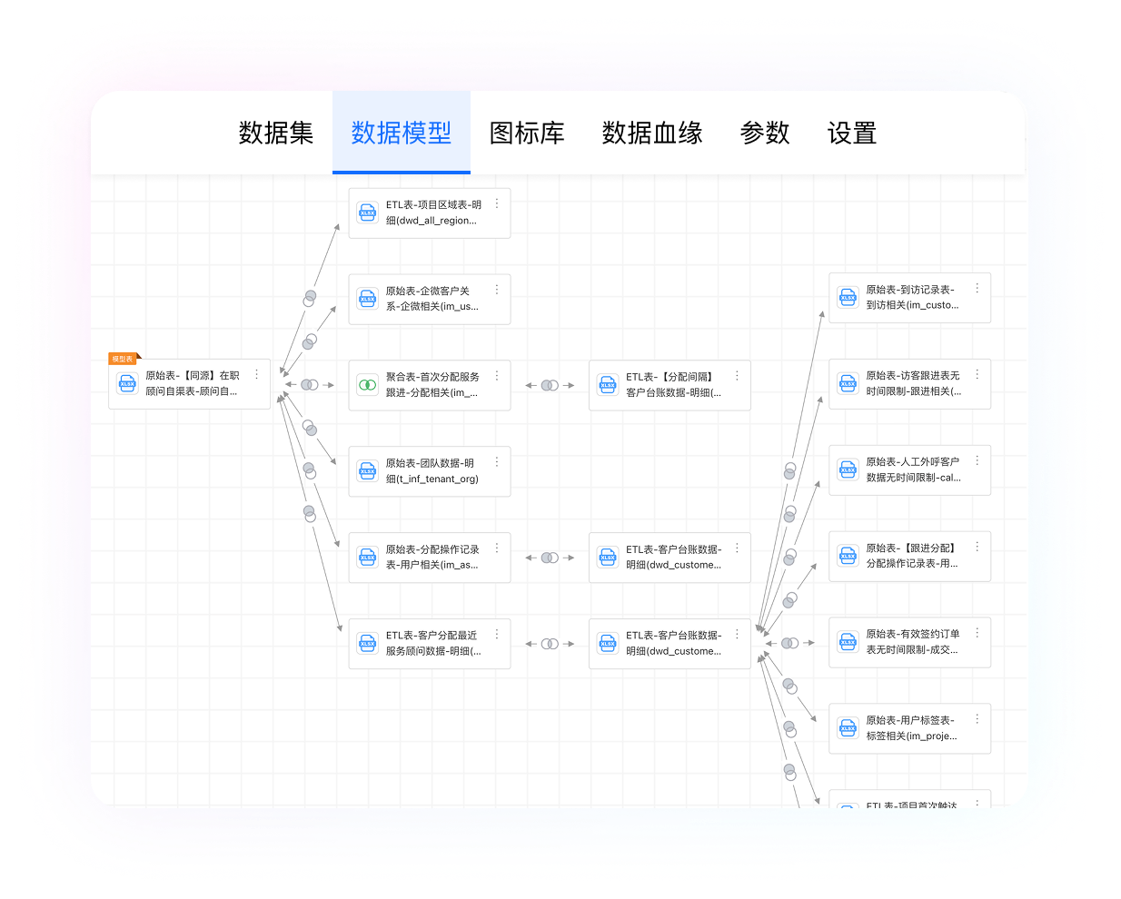 Modeling capabilities