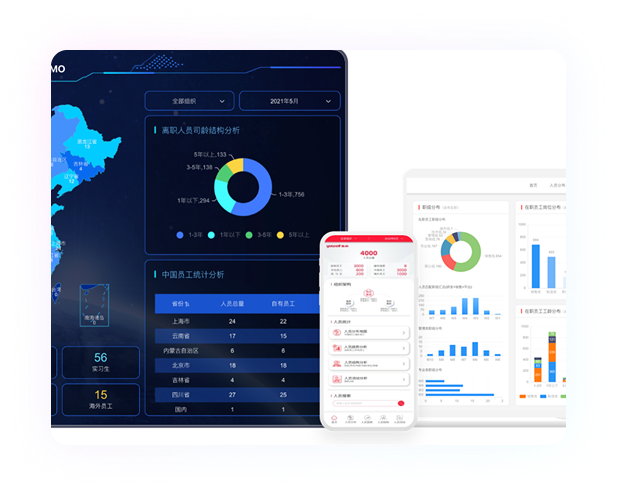 Visualization capabilities