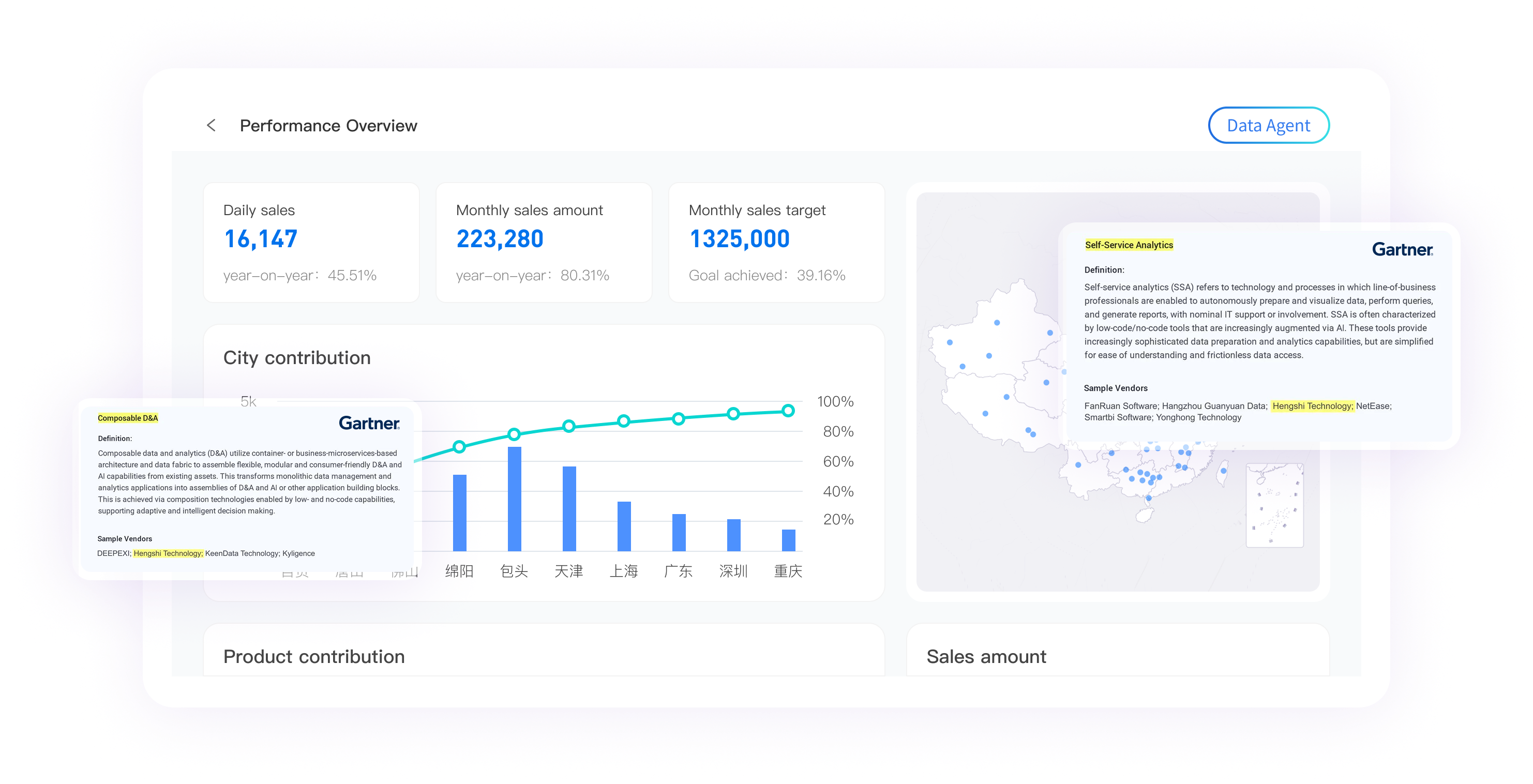 HENGSHI enterprise BI platform interface