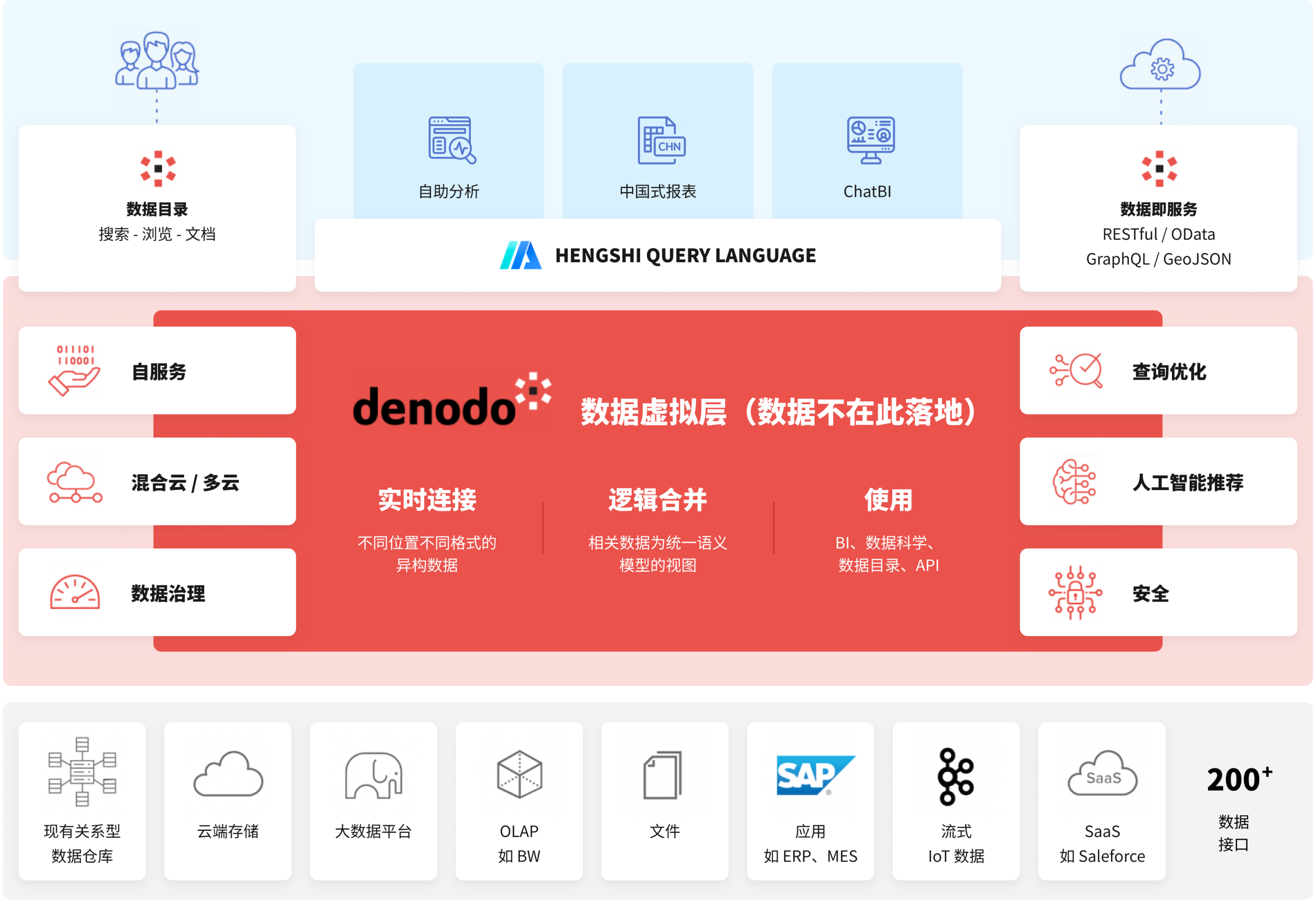 ETL-free analytics architecture