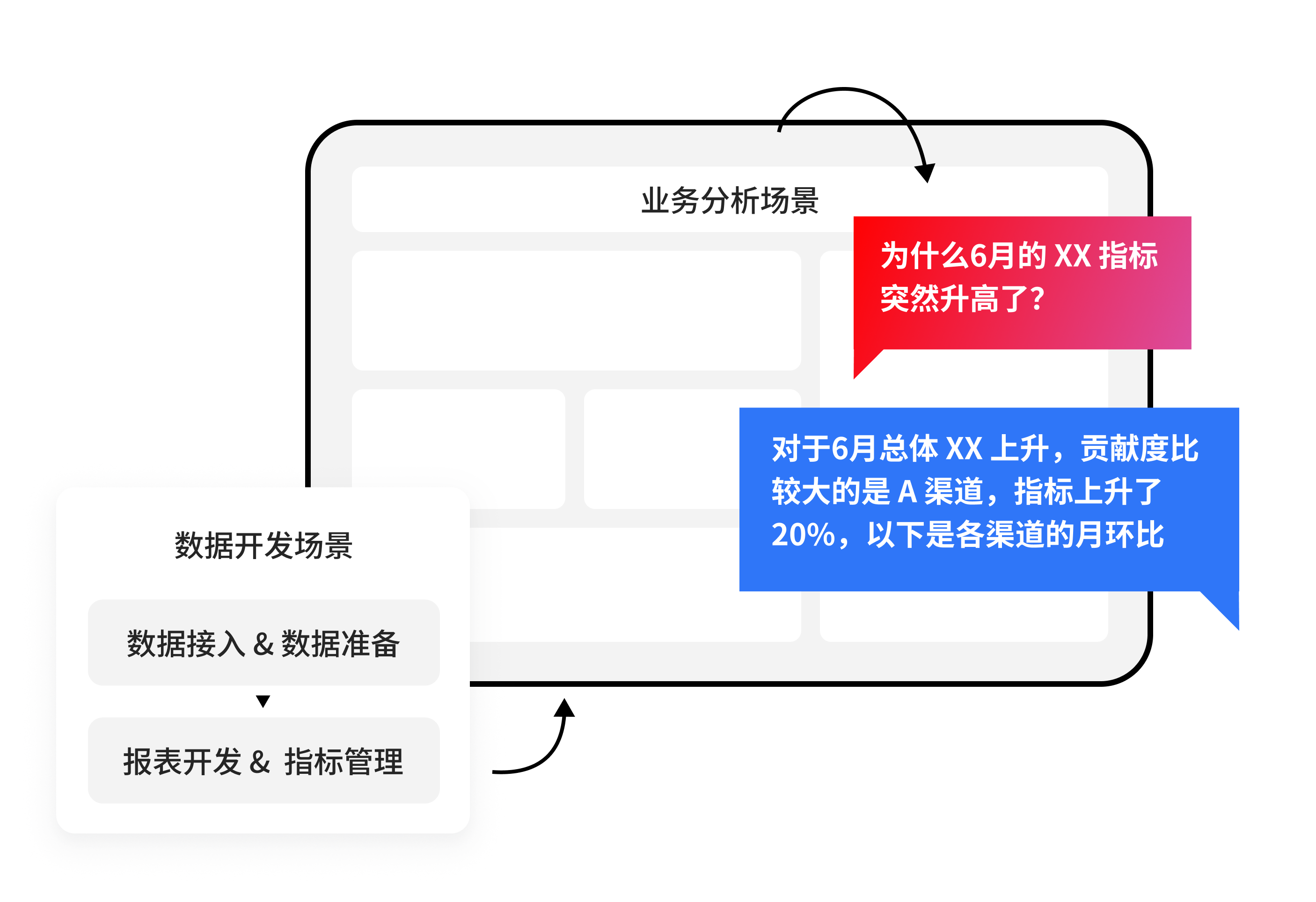 Business users asking directly through analytics chat