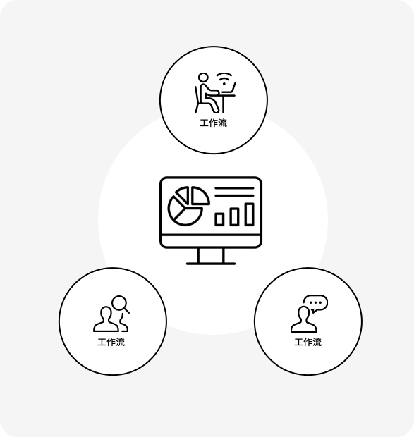 Embedding BI into business workflows