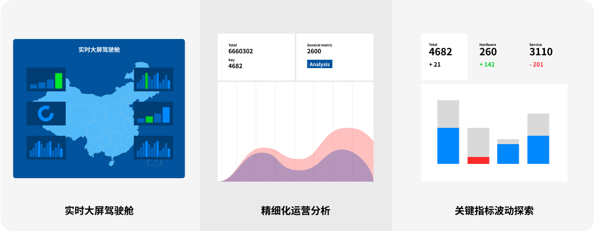 Build BI applications faster