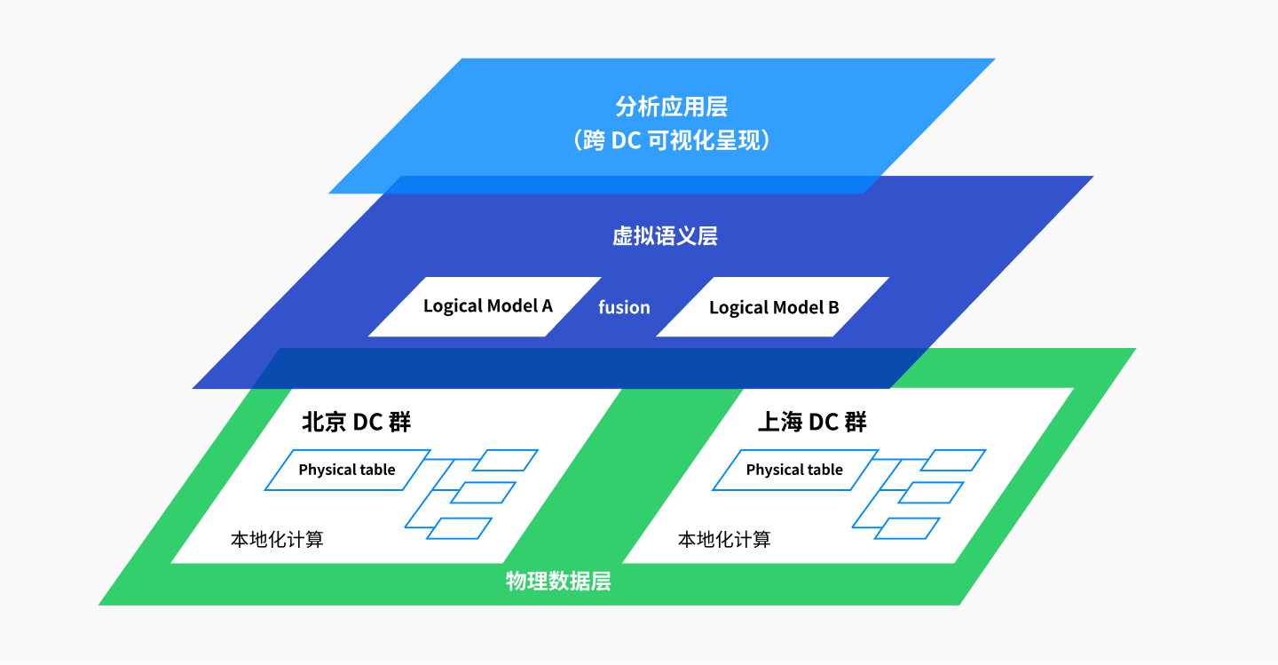 Keep data within regional boundaries precisely