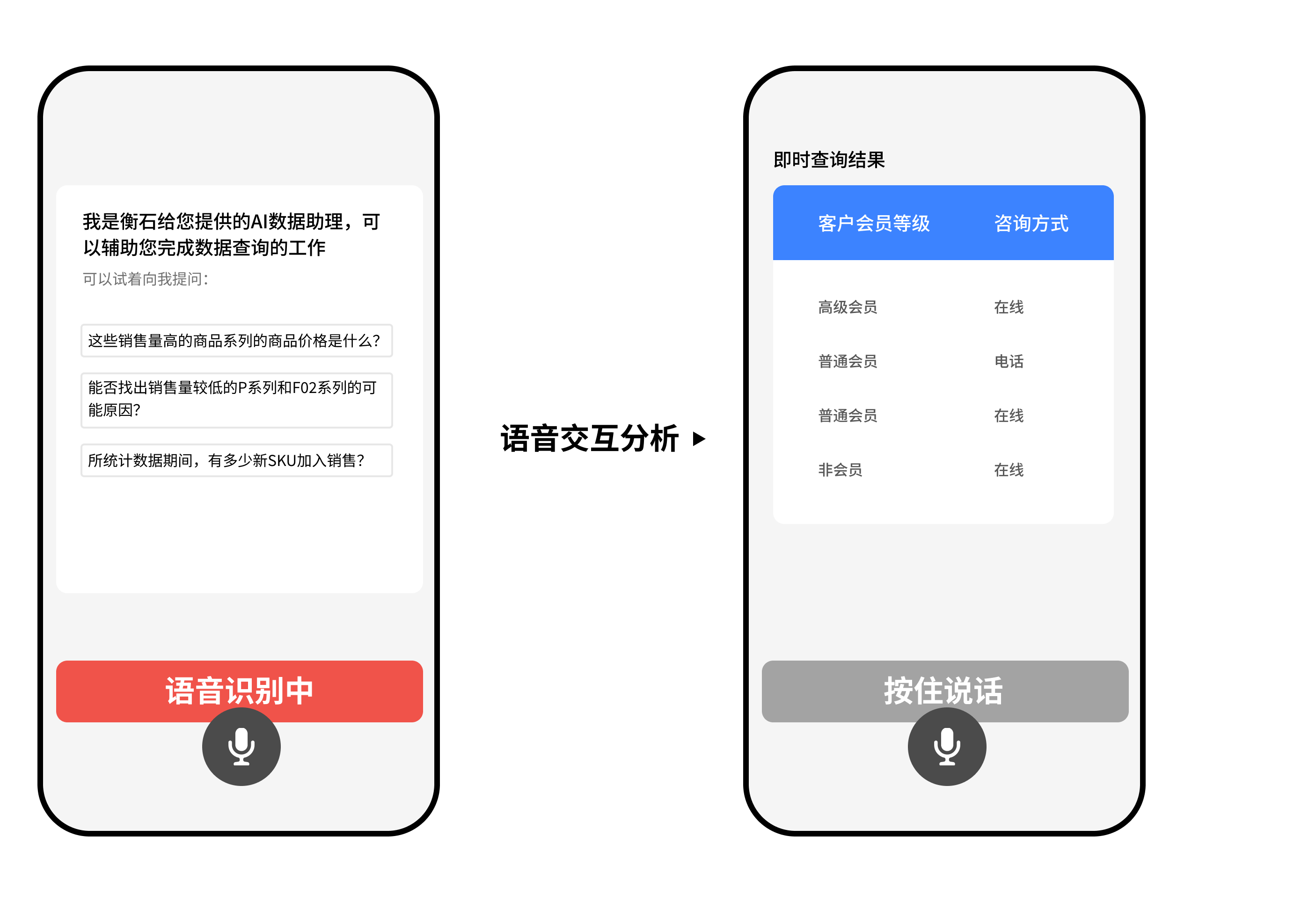 Multiple endpoints and interaction modes