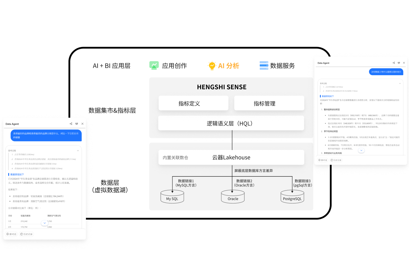 Data and AI workflow