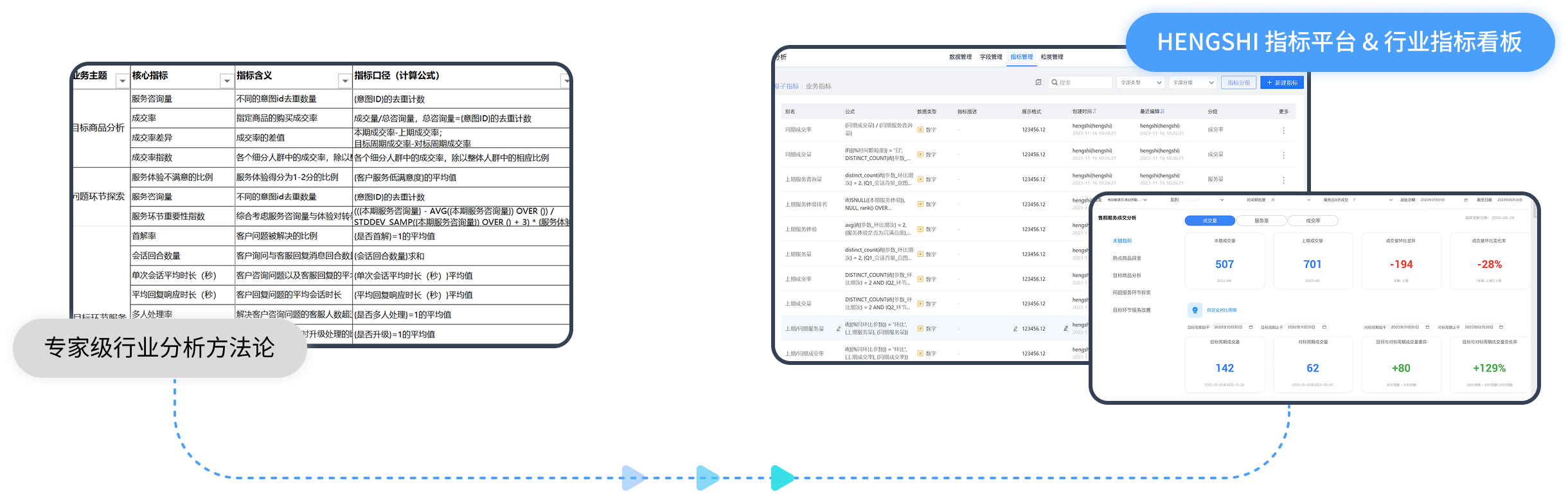 HENGSHI metrics platform