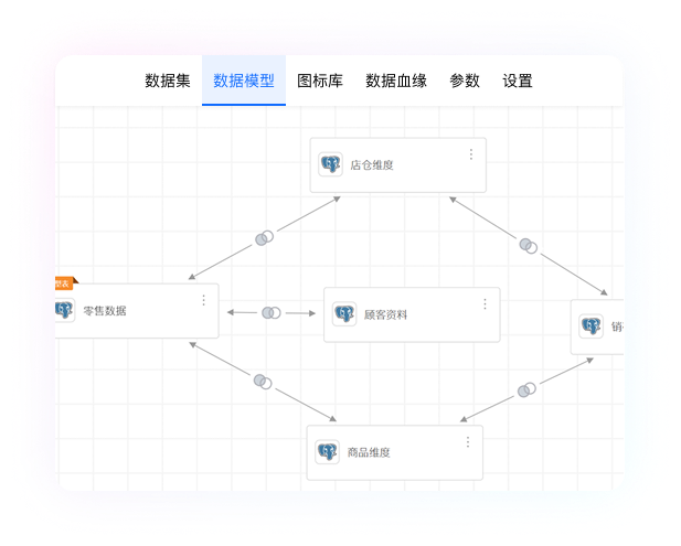 Powerful Modeling Capabilities