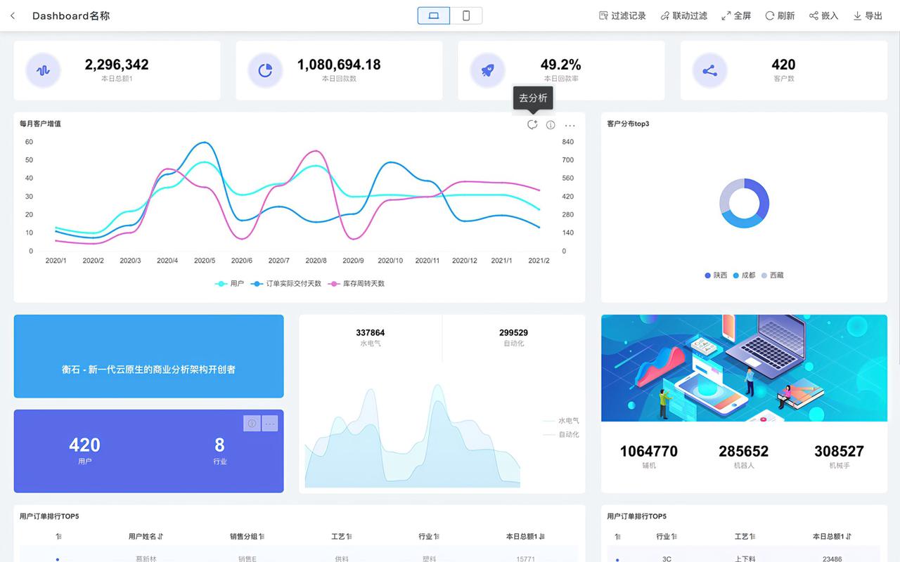 98% 问数准确率！衡石 Text2Metrics 2.0 技术，让 Agentic BI 告别 “AI 幻觉”