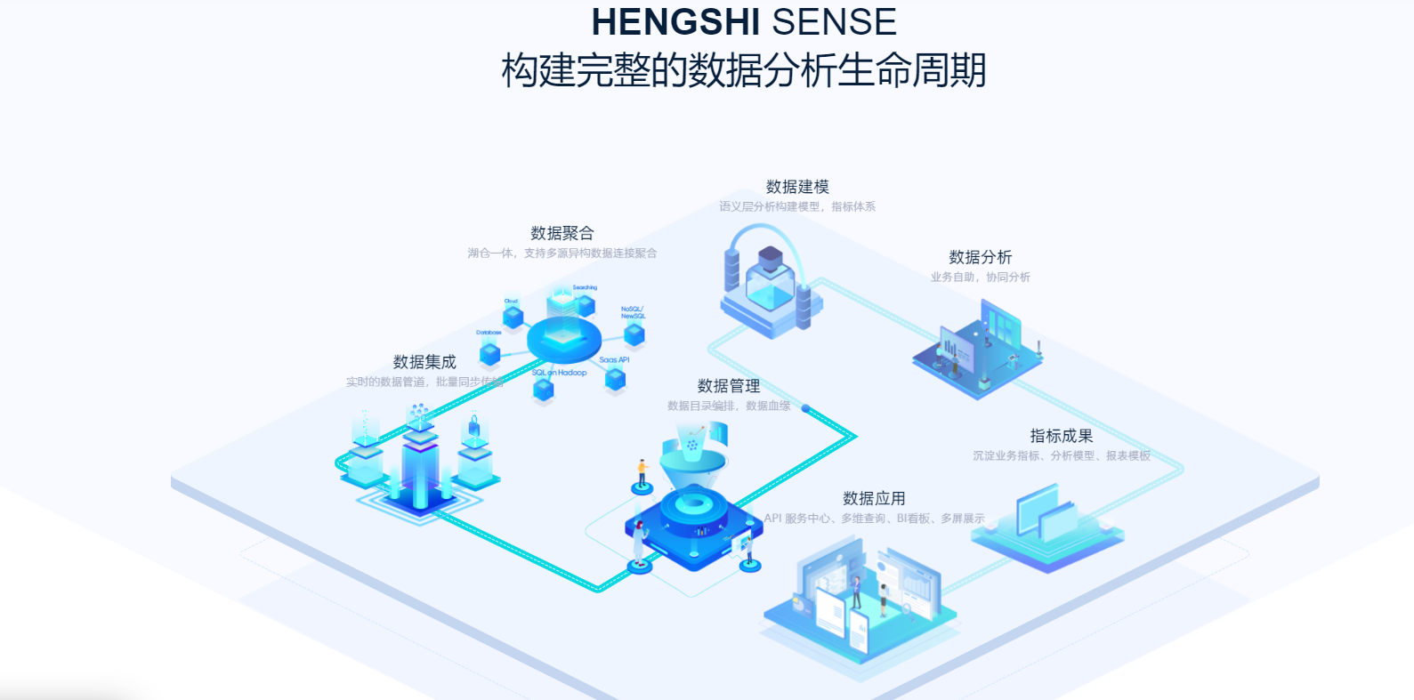 ChatBI实战：在SaaS产品中集成衡石对话式分析，让用户像聊天一样用数据