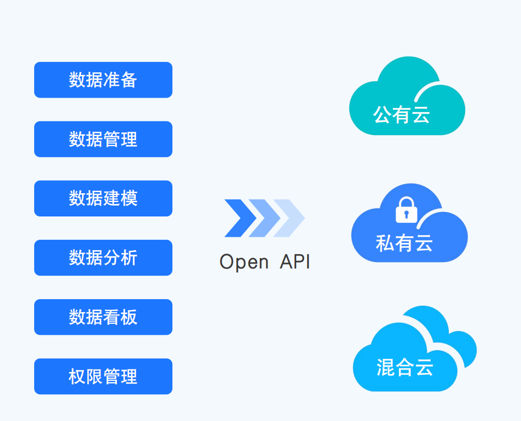 开发者优先：衡石如何通过API-first设计赋能SaaS厂商？