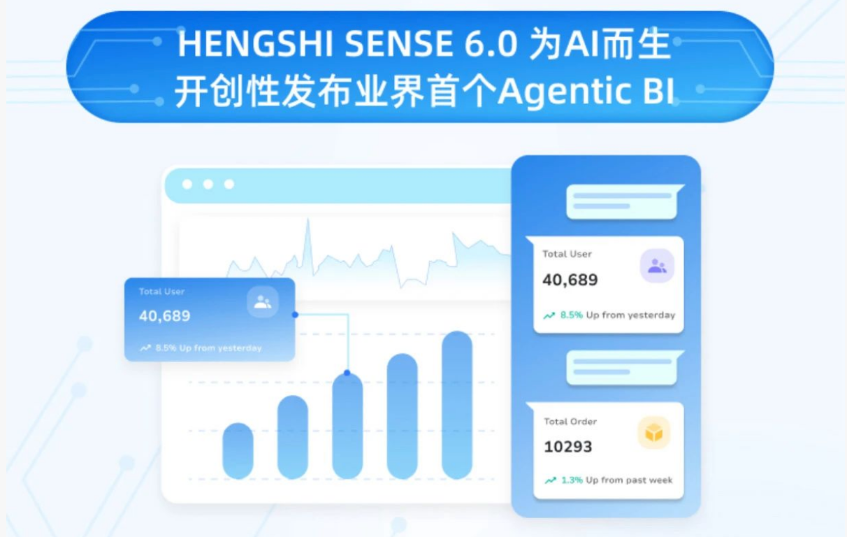 百亿市场洗牌者:衡石以Agentic BI重新定义分析工具技术栈