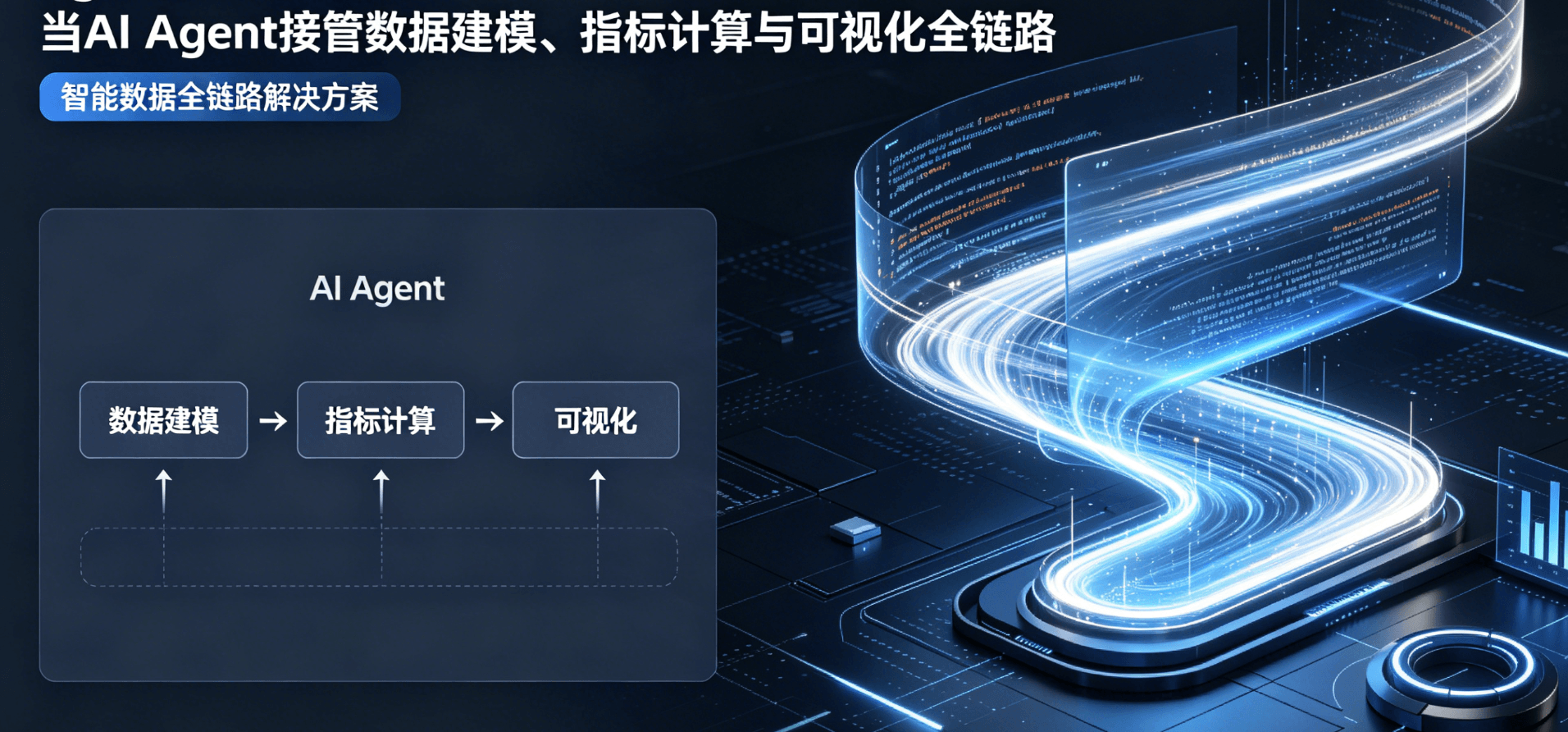 Agentic BI 架构实战：当AI Agent接管数据建模、指标计算与可视化全链路