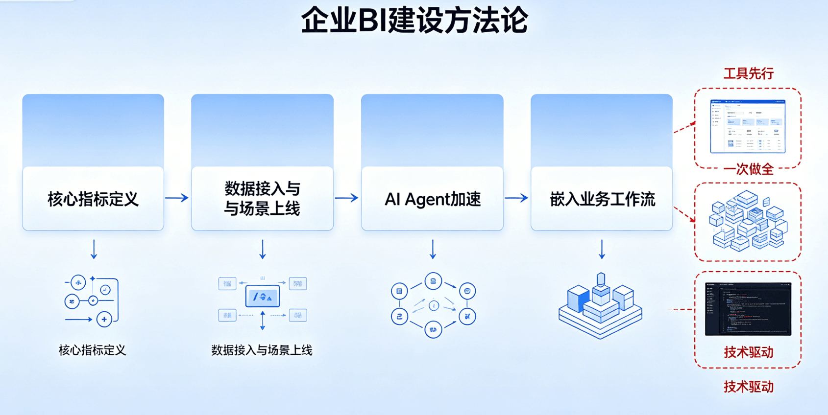 从 0 到 1：用衡石搭建企业级 BI 体系的完整方法论