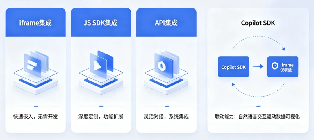 Open integration for HENGSHI ChatBI and Data Agent