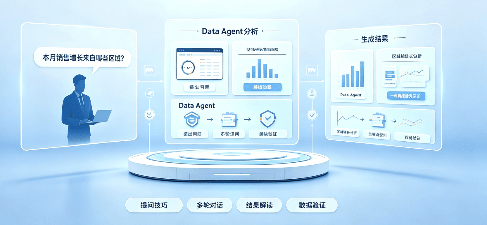 衡石科技 ChatBI 从入门到精通：业务人员也能轻松驾驭 AI 问数