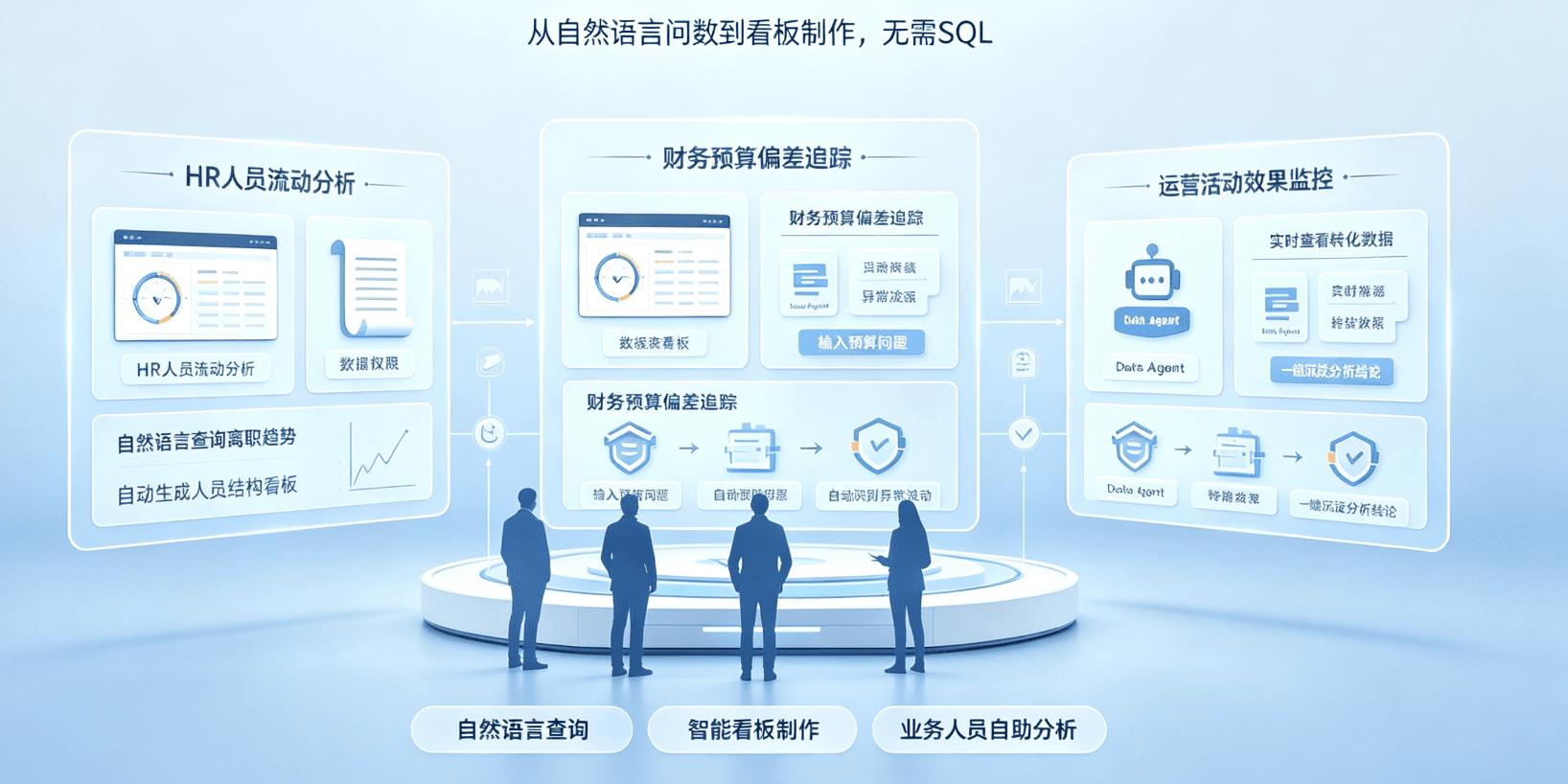 Data Agent 赋能非技术团队：HR、财务、运营的数据自助时代