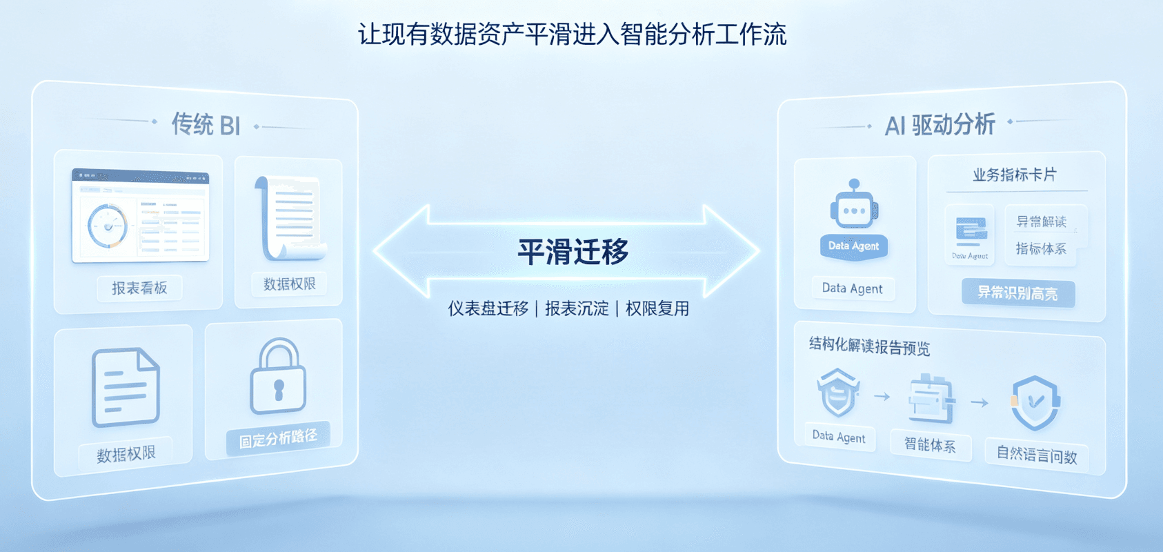 Data Agent 迁移指南：从传统 BI 到 AI 驱动的数据分析