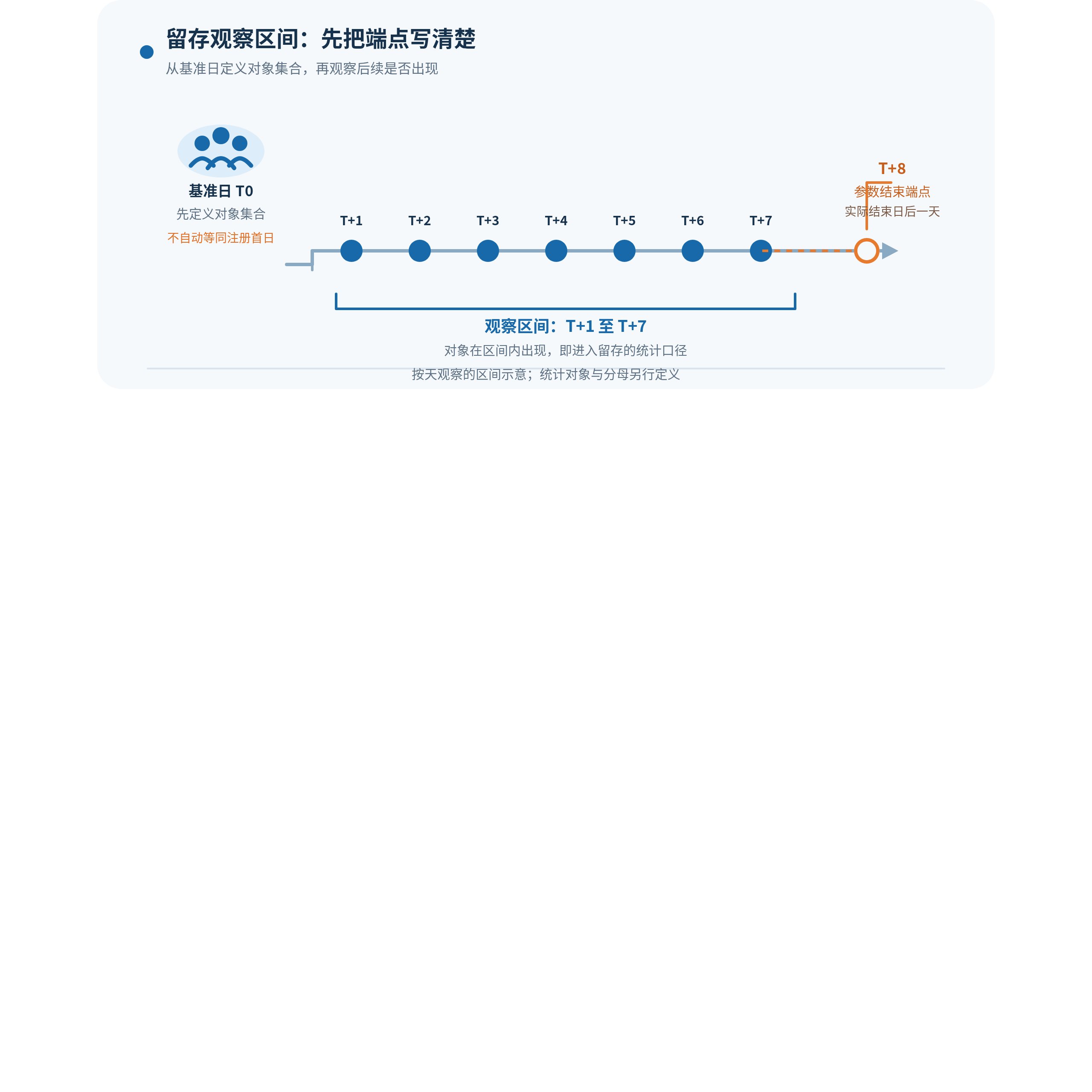 HENGSHI SENSE Time-Series Analysis: Reusable Business Metrics: source diagram