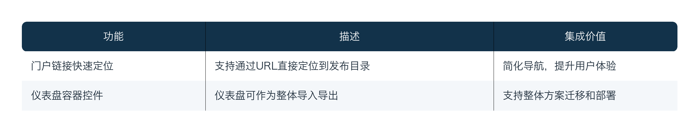 HENGSHI SENSE 6.2集成增强