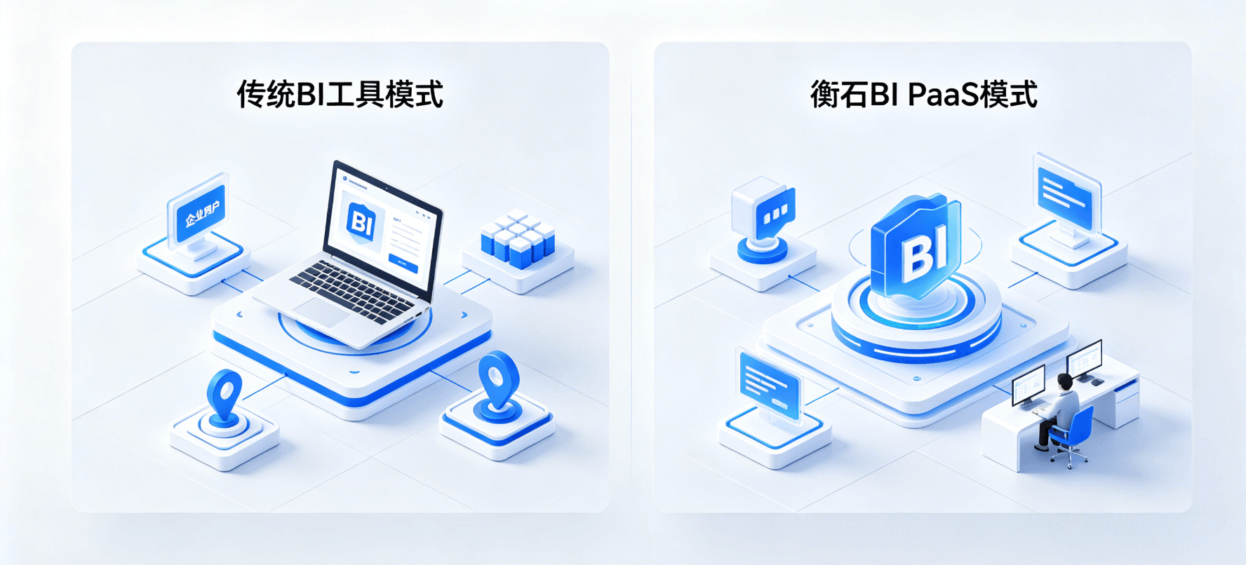 HENGSHI BI PaaS Integration Guide: Three Embedding Modes and Multi-Tenant Architecture Deep Dive
