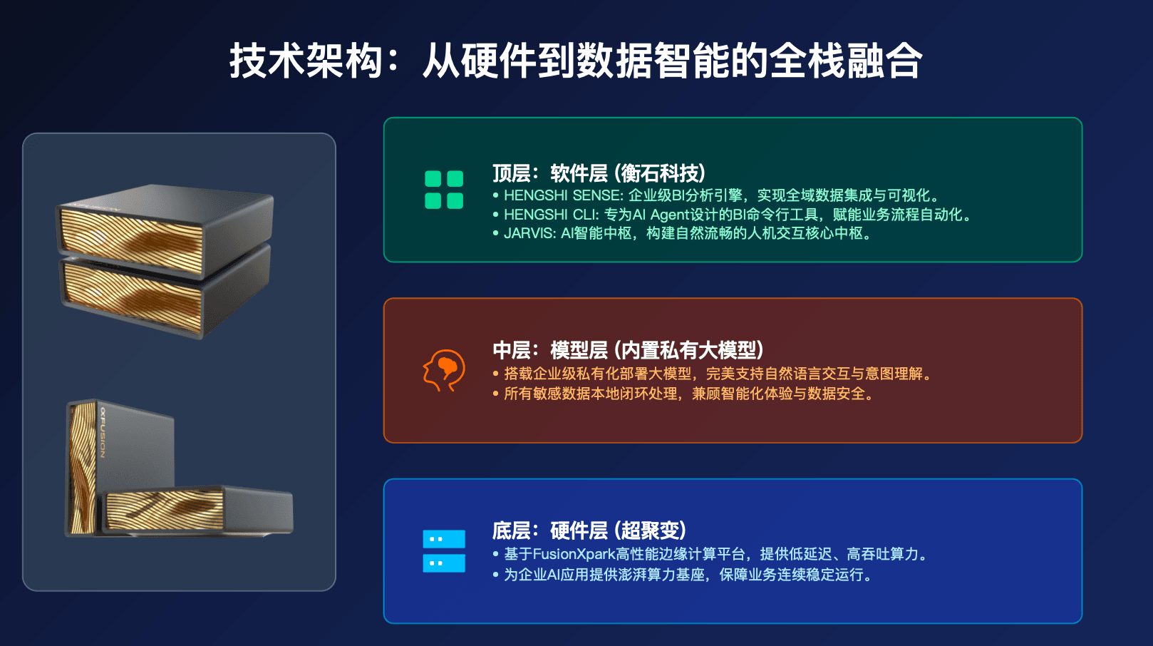 从开箱到上线：HENGSHI BOX 智能分析一体机部署与运维全流程