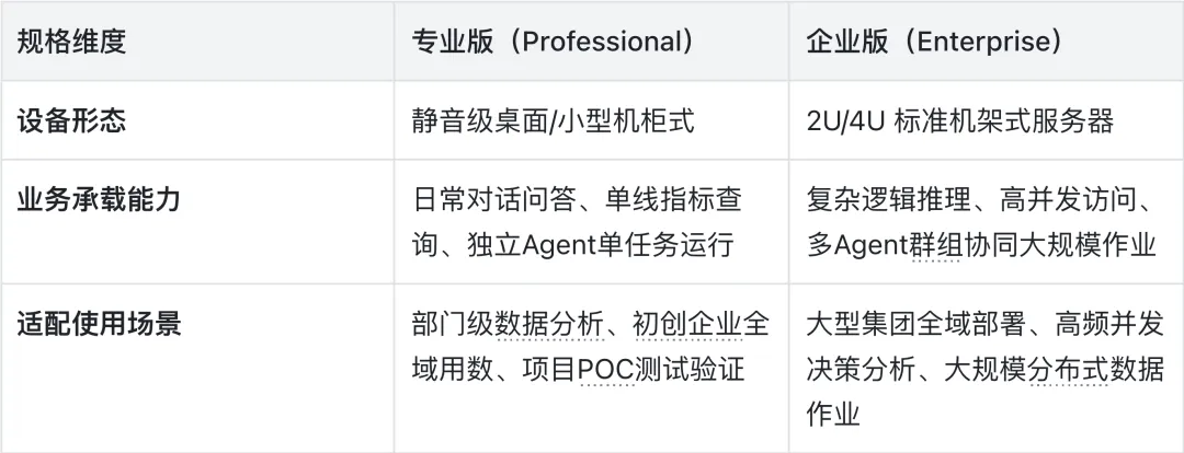 HENGSHI BOX｜全域智控，私域安全的ChatBI一体机 配图 5