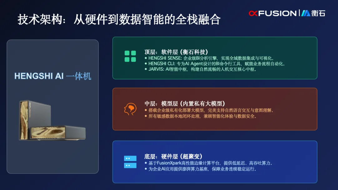 HENGSHI BOX software and Agent capabilities