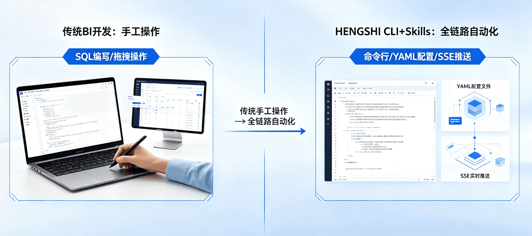 16 个 Skills 解锁 BI 全链路自动化：衡石 CLI 套件架构详解