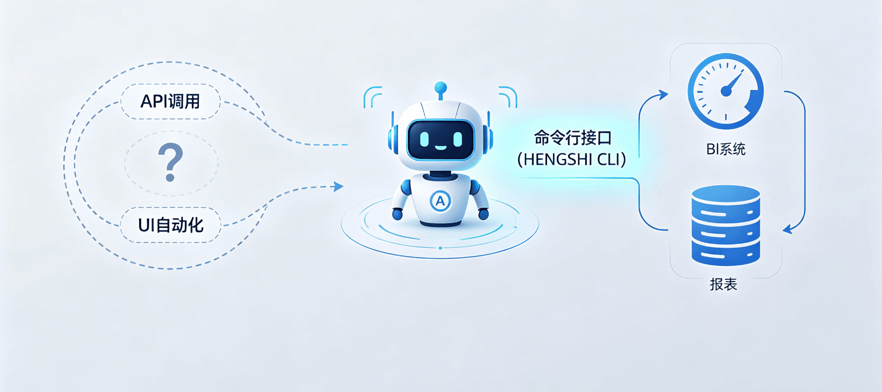HENGSHI CLI：面向 AI Agent 的 BI 命令行实战指南