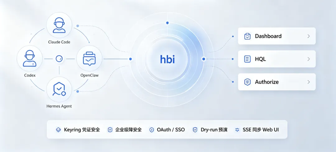HENGSHI CLI production execution concerns