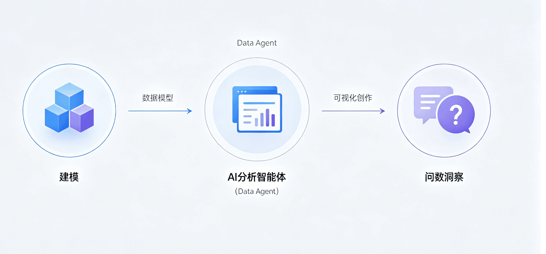 衡石 Data Agent 产品矩阵