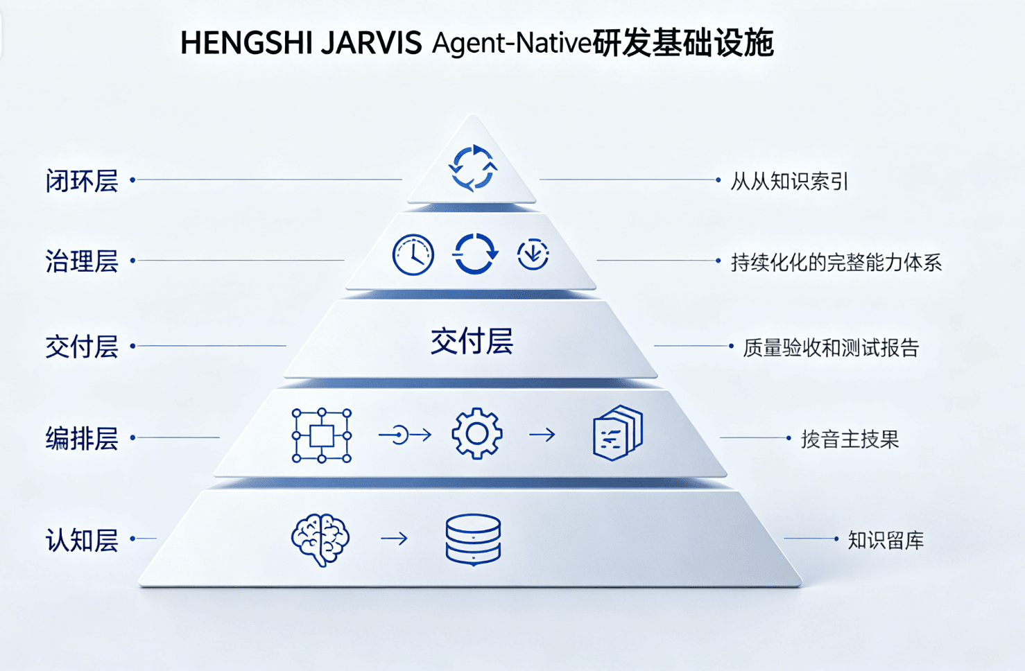 衡石 HENGSHI JARVIS 深度解读：AI Agent 运营基座的设计哲学与落地路径