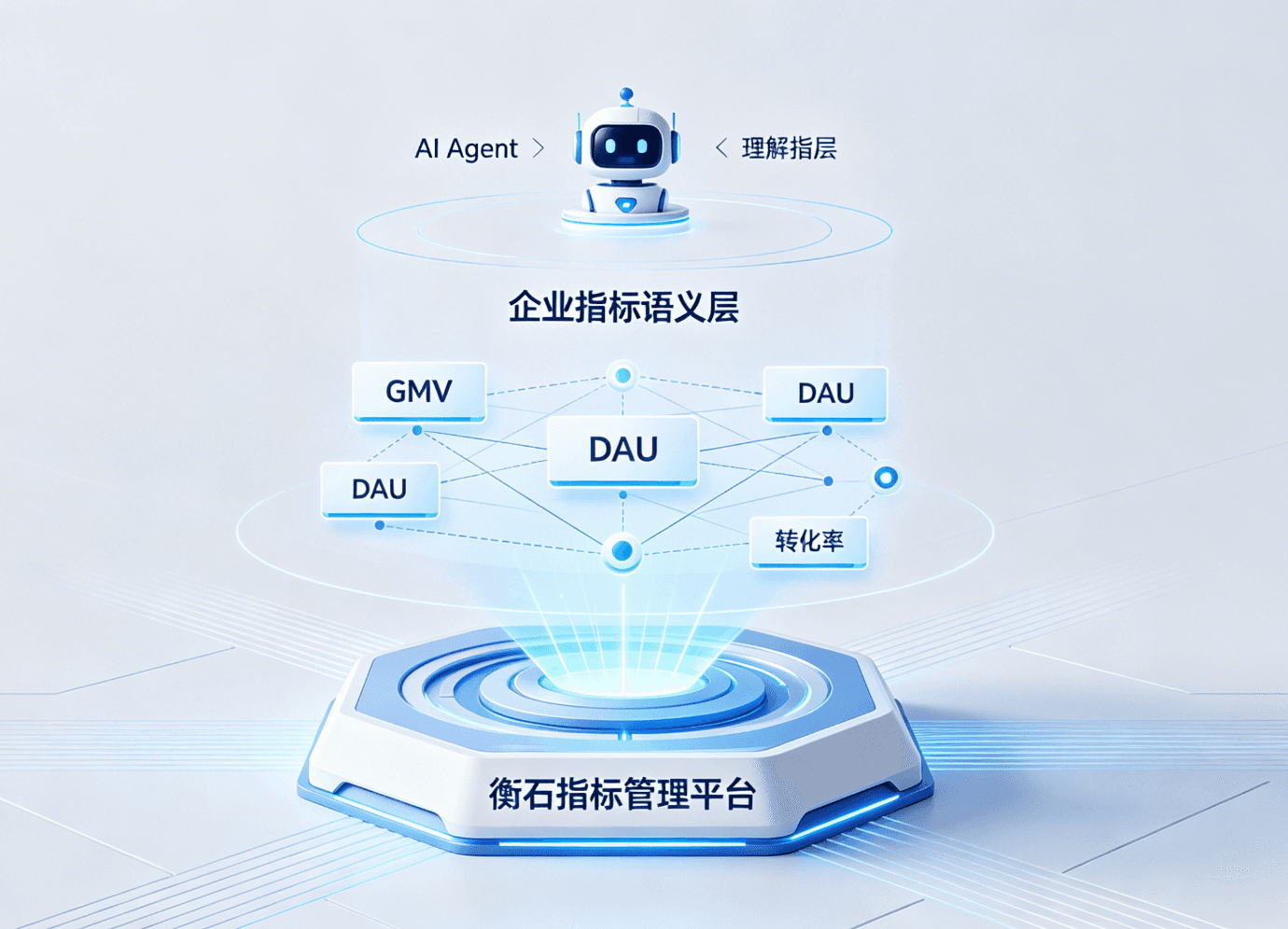 HENGSHI Metrics Platform: Building an AI-Ready Enterprise Metrics Semantic Layer