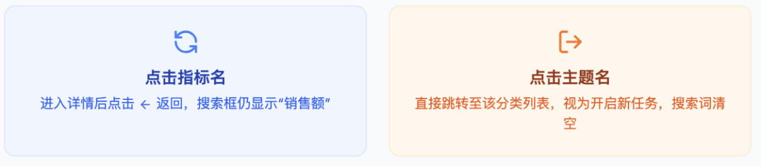 全场景指标搜索