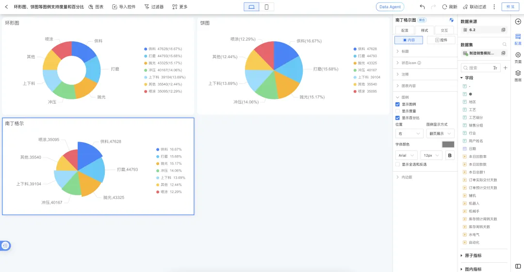 图例展示度量和占比