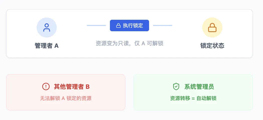 数据包支持锁定一