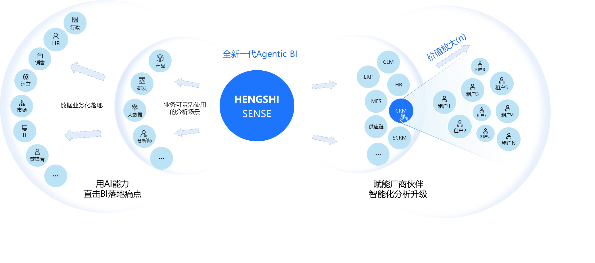 ISV Embedded BI Integration Overview