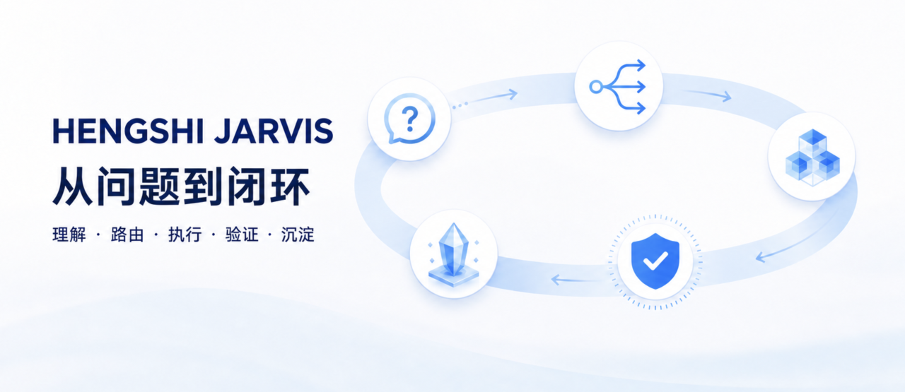 HENGSHI JARVIS：从问题到闭环