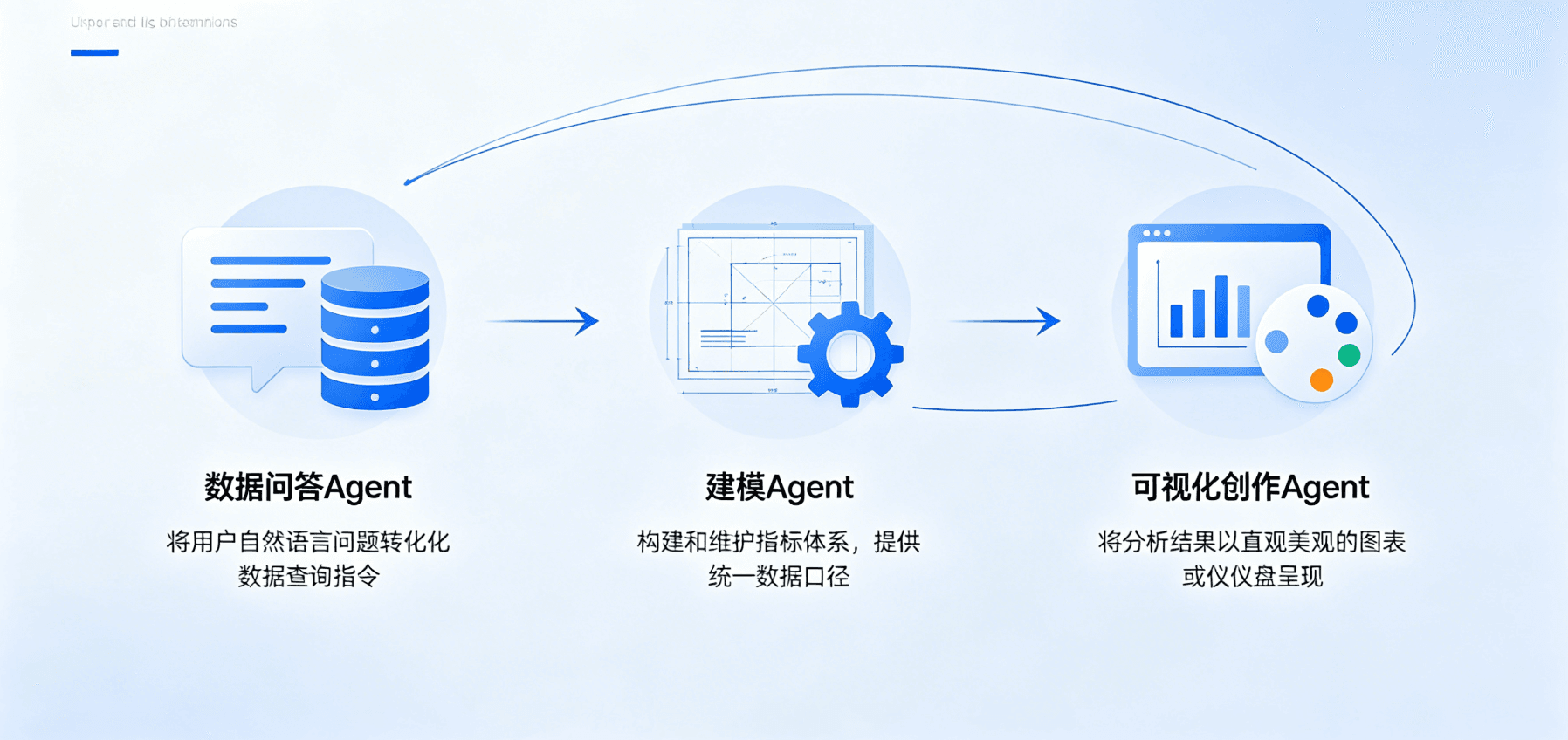 多 Agent 协同作战：衡石 Data Agent 多智能体协作实战拆解