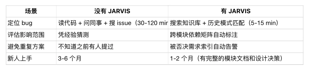 JARVIS 对工程师的价值