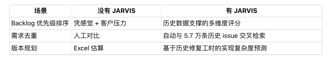 JARVIS 对产品经理的价值