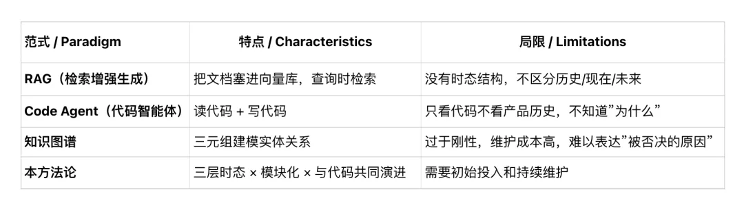 JARVIS 与现有研发 AI 范式的区别