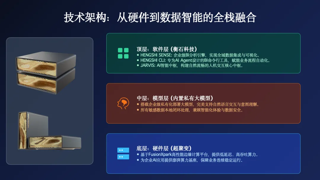 超聚变与衡石科技联合打造 HENGSHI BOX 内核