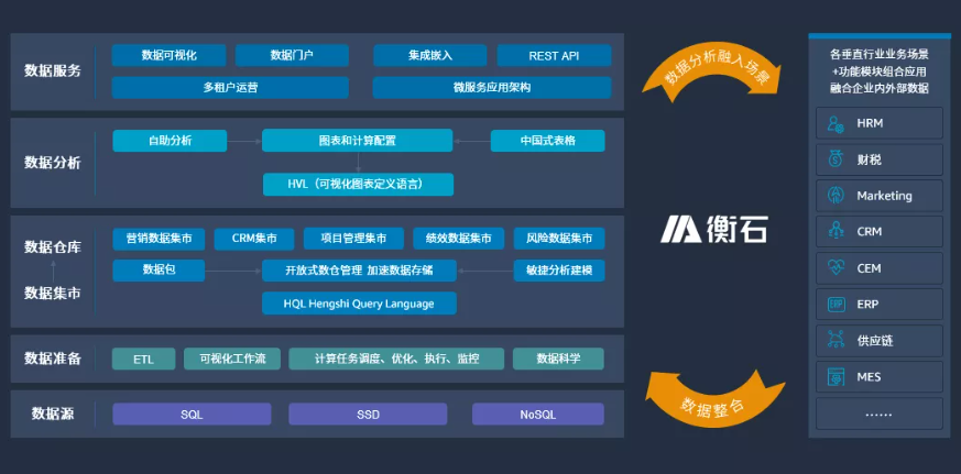 直播分享 I 分析在云端 - 轻量、敏捷、协同、安全(图4)