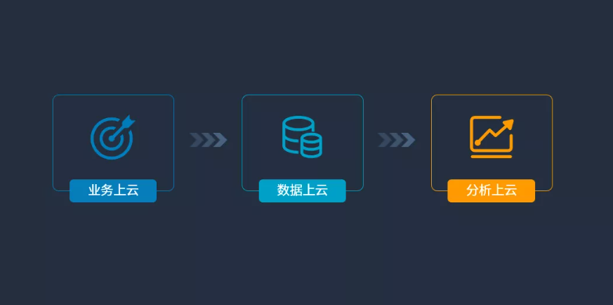 直播分享 I 分析在云端 - 轻量、敏捷、协同、安全(图1)