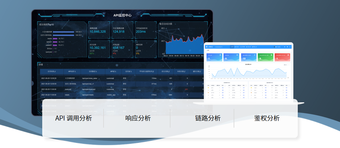 天正 & HENGSHI SENSE联合，为银行客户提供一站式数据服务解决方案(图1)