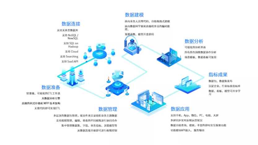 演讲分享 I DTC 中的用户自助分析(图7)