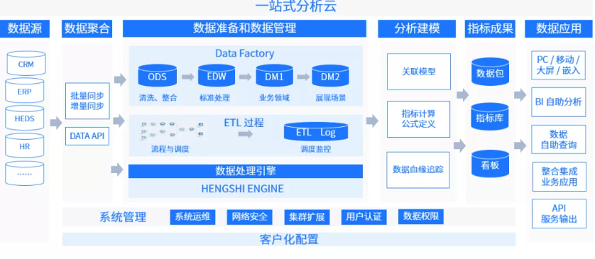 演讲分享 I DTC 中的用户自助分析(图8)